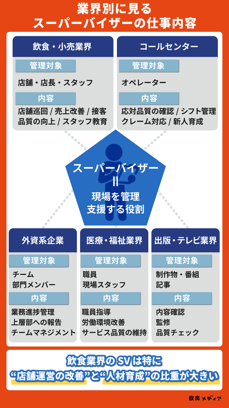 スーパー バイザー と は